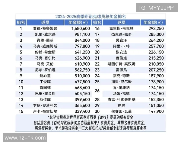 2025年度世界足球球星实力排名与评价分析 2025年度世界足球球星实力排名与评价分析